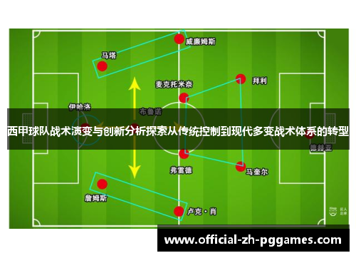 西甲球队战术演变与创新分析探索从传统控制到现代多变战术体系的转型 西甲球队战术演变与创新分析探索从传统控制到现代多变战术体系的转型