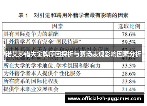 诺艾莎错失金牌原因探析与赛场表现影响因素分析 诺艾莎错失金牌原因探析与赛场表现影响因素分析