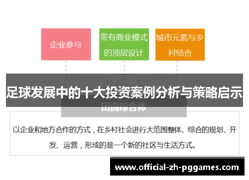 足球发展中的十大投资案例分析与策略启示