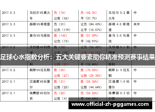 足球心水指数分析:五大关键要素助你精准预测赛事结果 足球心水指数分析:五大关键要素助你精准预测赛事结果