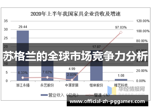 苏格兰的全球市场竞争力分析