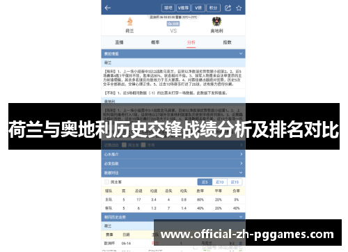 荷兰与奥地利历史交锋战绩分析及排名对比 荷兰与奥地利历史交锋战绩分析及排名对比