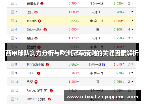 西甲球队实力分析与欧洲冠军预测的关键因素解析