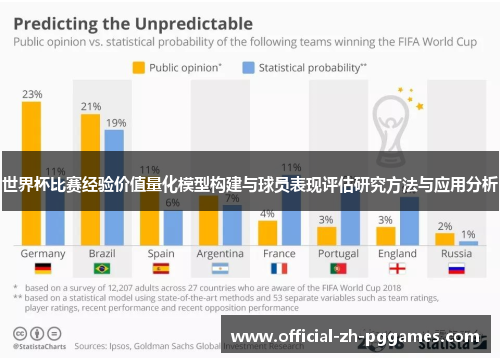 世界杯比赛经验价值量化模型构建与球员表现评估研究方法与应用分析