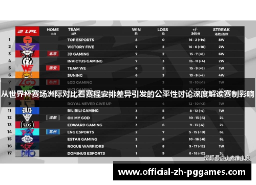 从世界杯赛场洲际对比看赛程安排差异引发的公平性讨论深度解读赛制影响