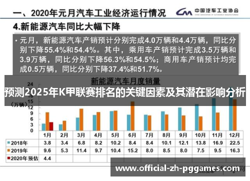 预测2025年K甲联赛排名的关键因素及其潜在影响分析 预测2025年K甲联赛排名的关键因素及其潜在影响分析